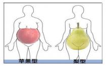 蘋果型身材有哪些危害？