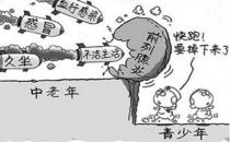 天氣轉涼如何預防前列腺炎？