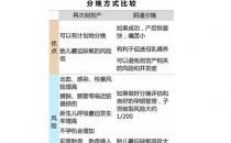 一朝剖腹產 終身剖腹產？