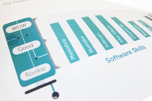 個人簡歷的通病:未表達真實價值