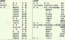 淝水之戰的主人公 淝水之戰大敗的君主是誰？