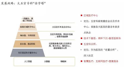 民生集團CEO董迷芳受邀出席“中國社會辦醫示范行動啟動大會”