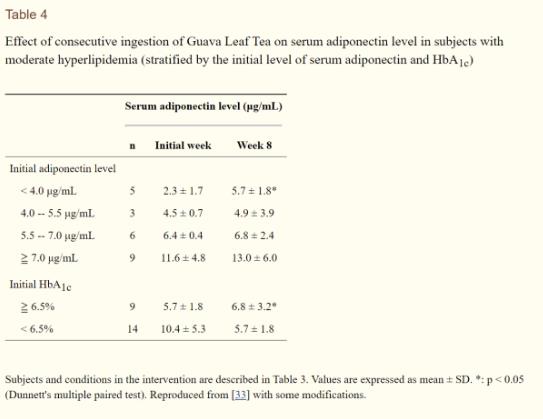 這些植物都可調節血糖,誰是真正的“植物胰島素”?