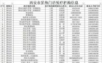 防控疫情！西安開通防控咨詢及疫情舉報電話