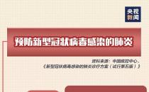 一圖讀懂丨第五版新型冠狀病毒感染的肺炎診療方案發布！要點大全