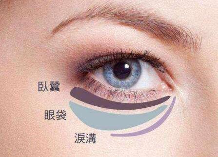 八大處整形楊欣幫你講解:眼袋祛除后過幾年還會復發嗎?