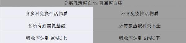 更懂營養(yǎng)的代餐棒!方特健一步搞定,給身體來個(gè)“大掃除”!