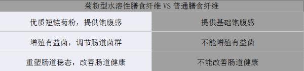 更懂營養(yǎng)的代餐棒!方特健一步搞定,給身體來個(gè)“大掃除”!