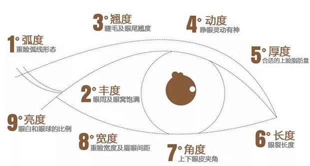 常州曙光美容醫院做眼部整形怎么樣 安全自然定制美麗