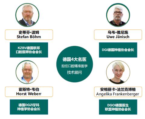 公益種牙-又一波種牙大福利來了!廣東省愛牙工程第十五季1000顆種植體免費送