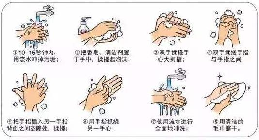 戴口罩、勤洗手、不扎堆、不聚集……抗疫好習(xí)慣,請您保持住